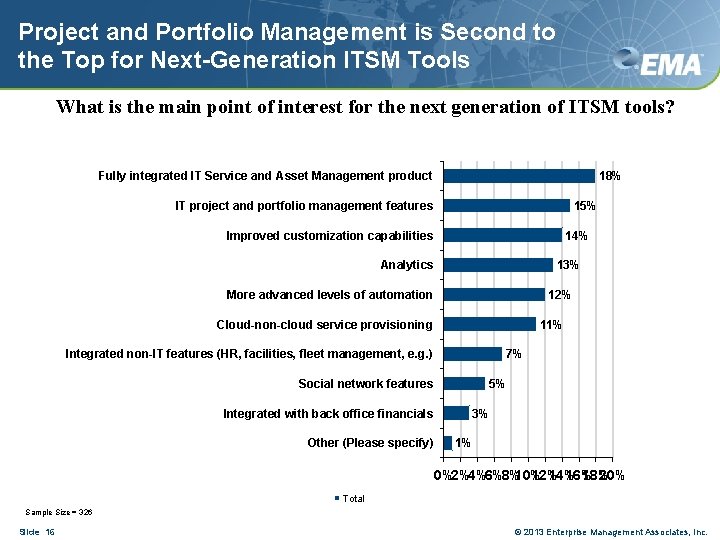 Project and Portfolio Management is Second to the Top for Next-Generation ITSM Tools What