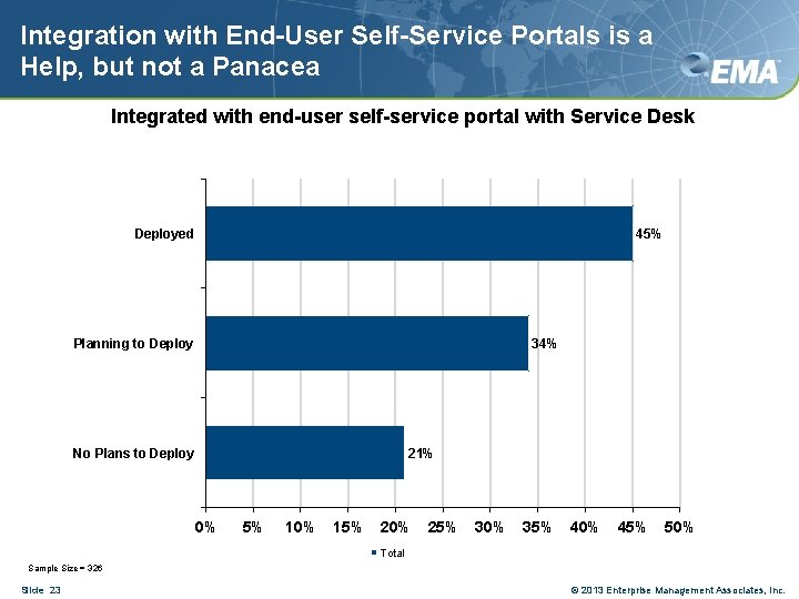 Integration with End-User Self-Service Portals is a Help, but not a Panacea Integrated with