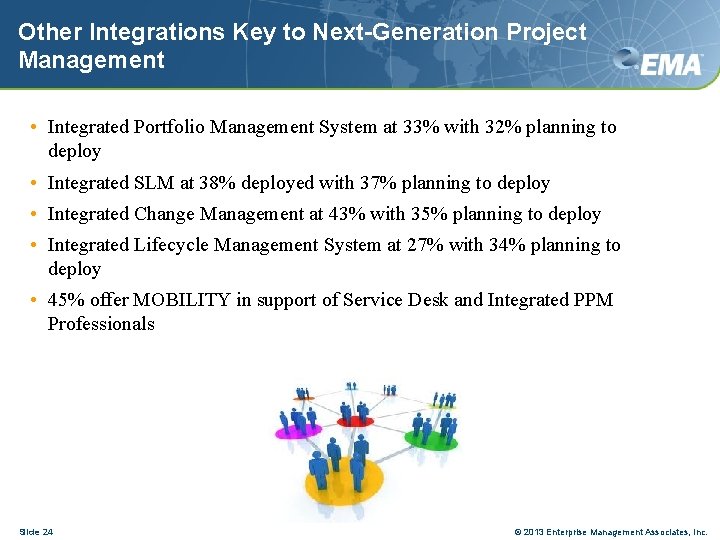 Other Integrations Key to Next-Generation Project Management • Integrated Portfolio Management System at 33%