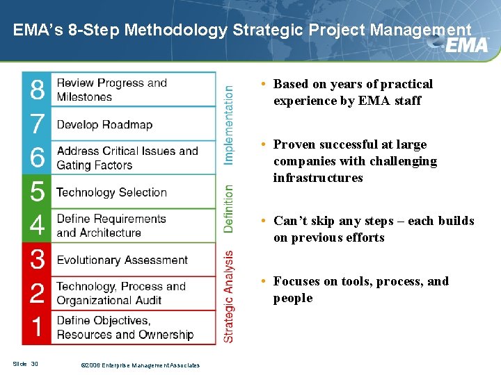 EMA’s 8 -Step Methodology Strategic Project Management • Based on years of practical experience