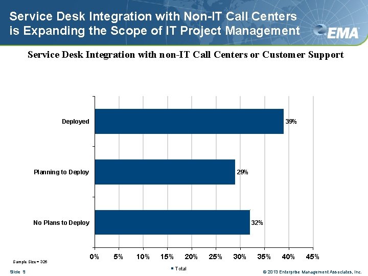 Service Desk Integration with Non-IT Call Centers is Expanding the Scope of IT Project