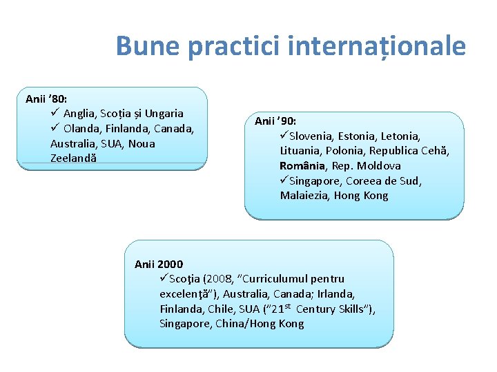 Bune practici internaționale e: Anii ’ 80: ü Anglia, Scoția și Ungaria ü Olanda,