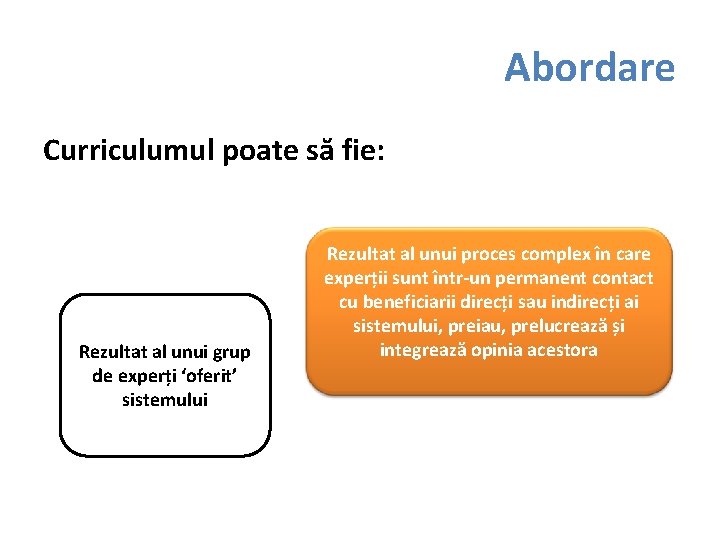 Abordare Curriculumul poate să fie: Rezultat al unui grup de experți ‘oferit’ sistemului Rezultat