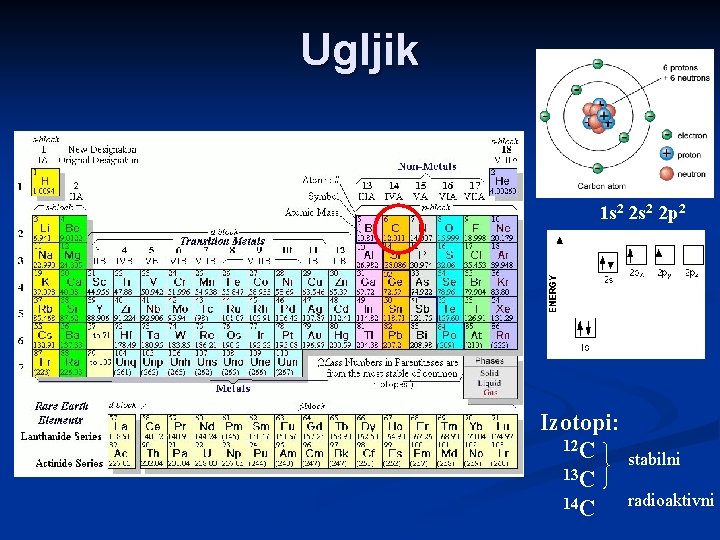 Ugljik 1 s 2 2 p 2 Izotopi: 12 C 13 C 14 C