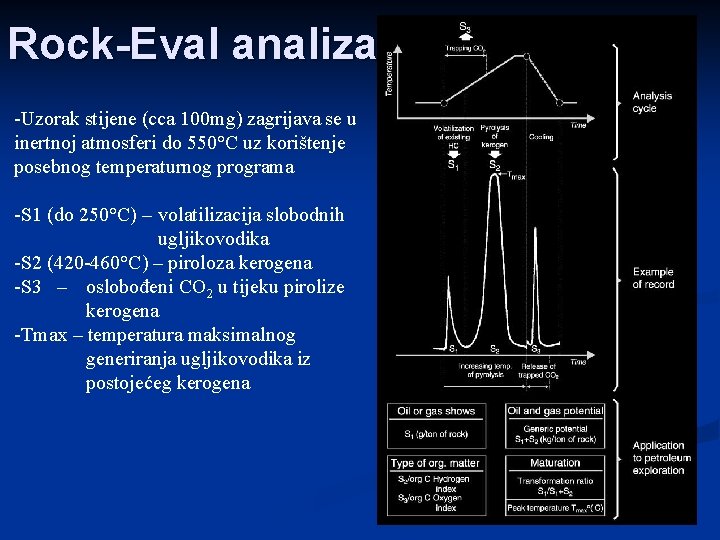 Rock-Eval analiza -Uzorak stijene (cca 100 mg) zagrijava se u inertnoj atmosferi do 550°C