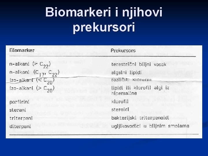 Biomarkeri i njihovi prekursori 