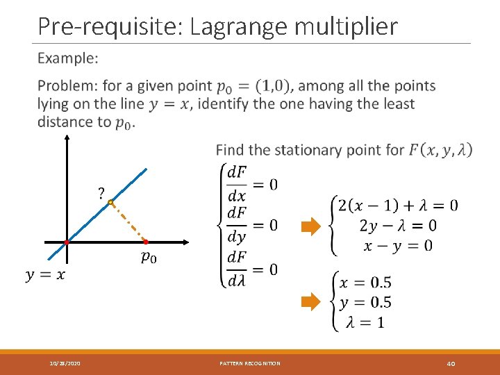 Pre-requisite: Lagrange multiplier 10/28/2020 PATTERN RECOGNITION 40 