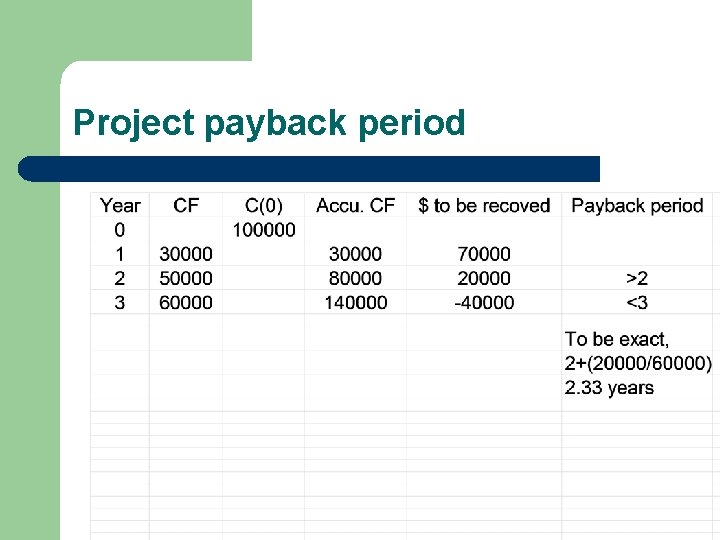 Project payback period 