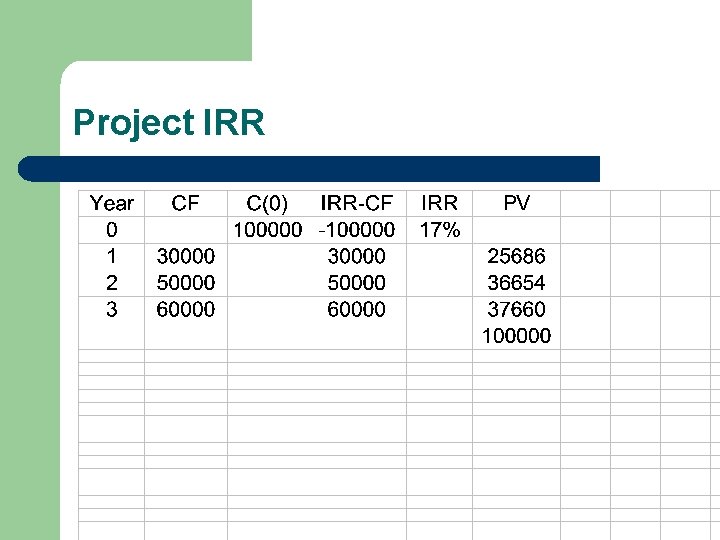Project IRR 