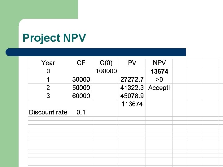 Project NPV 