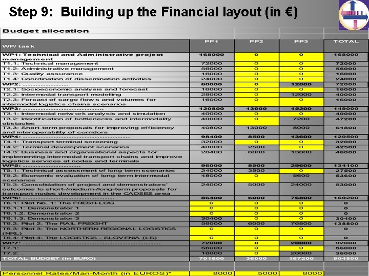 Step 9: Building up the Financial layout (in €) 