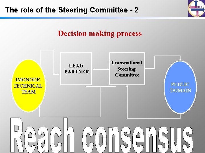 The role of the Steering Committee - 2 Decision making process LEAD PARTNER IMONODE