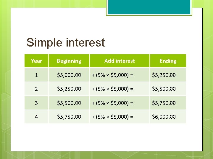 Simple interest Year Beginning Add interest Ending 1 $5, 000. 00 + (5% ×