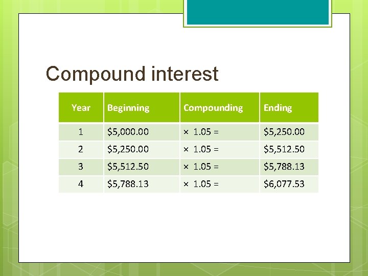 Compound interest Year Beginning Compounding Ending 1 $5, 000. 00 × 1. 05 =
