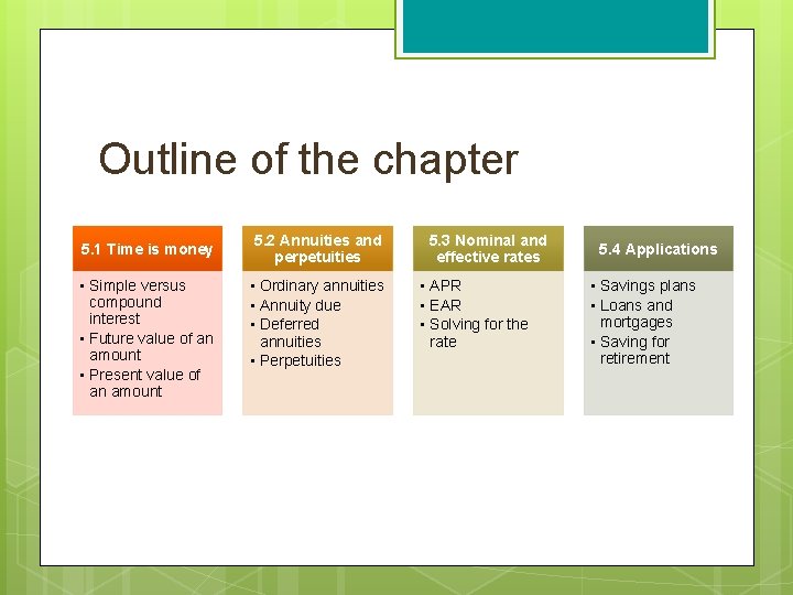 Outline of the chapter 5. 1 Time is money • Simple versus compound interest