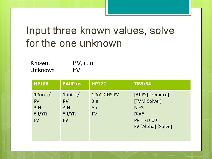 Input three known values, solve for the one unknown Known: Unknown: PV, i ,