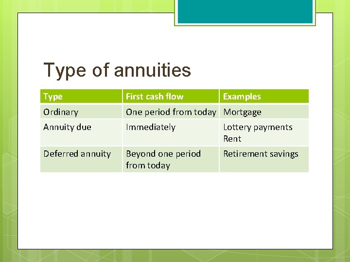 Type of annuities Type First cash flow Examples Ordinary One period from today Mortgage