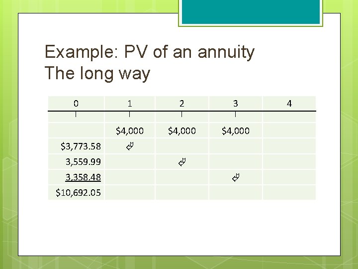 Example: PV of an annuity The long way 0 1 2 3 | |