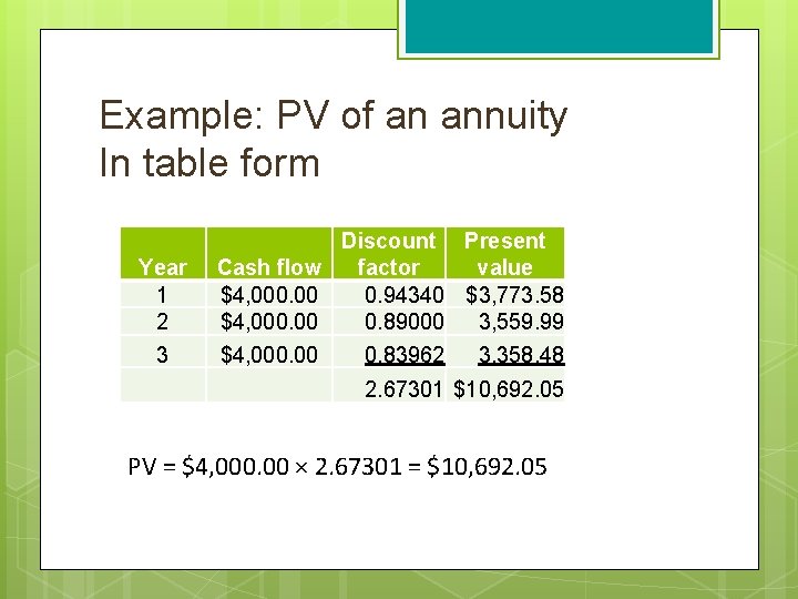 Example: PV of an annuity In table form Year 1 2 3 Discount Present