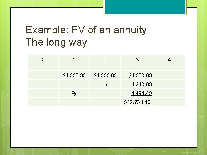 Example: FV of an annuity The long way 0 1 2 3 | |