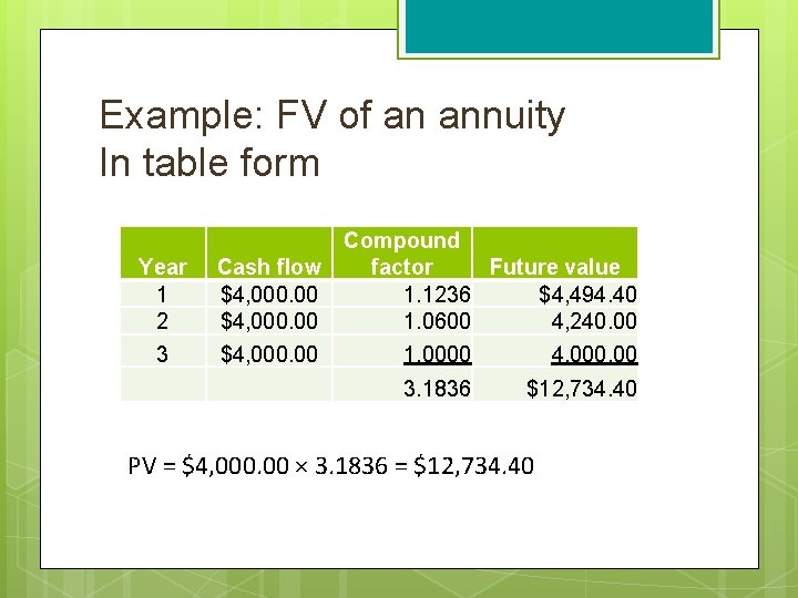 Example: FV of an annuity In table form Year 1 2 3 Cash flow