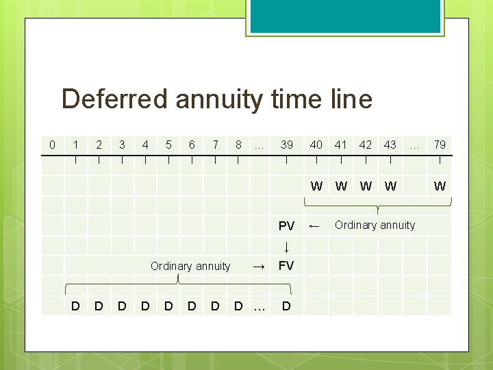 Deferred annuity time line 0 1 2 3 4 5 6 7 8 |