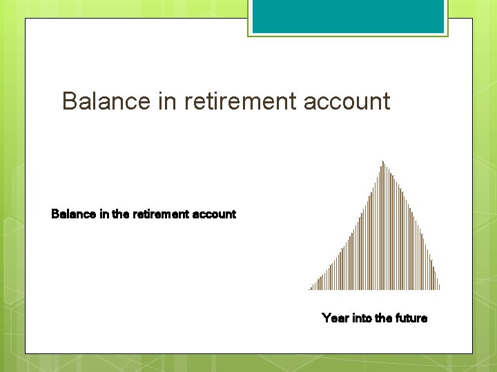 Balance in retirement account Balance in the retirement account Year into the future 