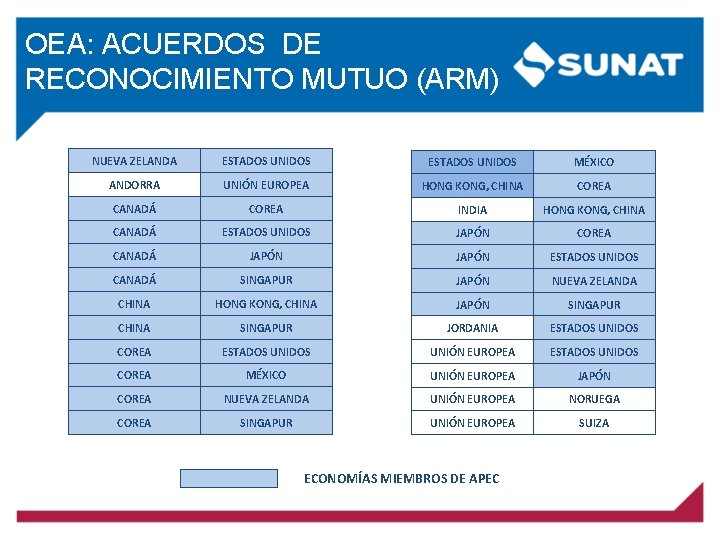 OEA: ACUERDOS DE RECONOCIMIENTO MUTUO (ARM) NUEVA ZELANDA ESTADOS UNIDOS MÉXICO ANDORRA UNIÓN EUROPEA