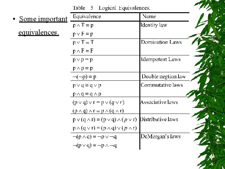  • Some important equivalences. 