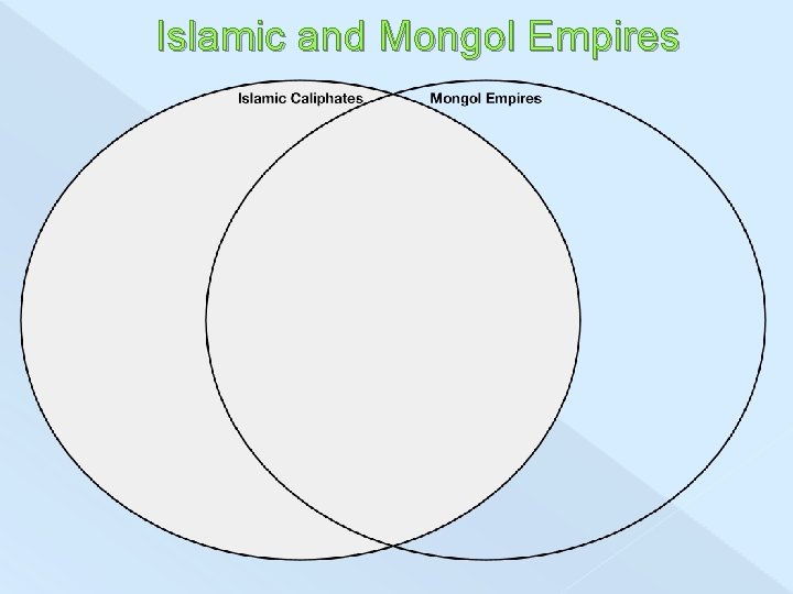 Islamic and Mongol Empires 