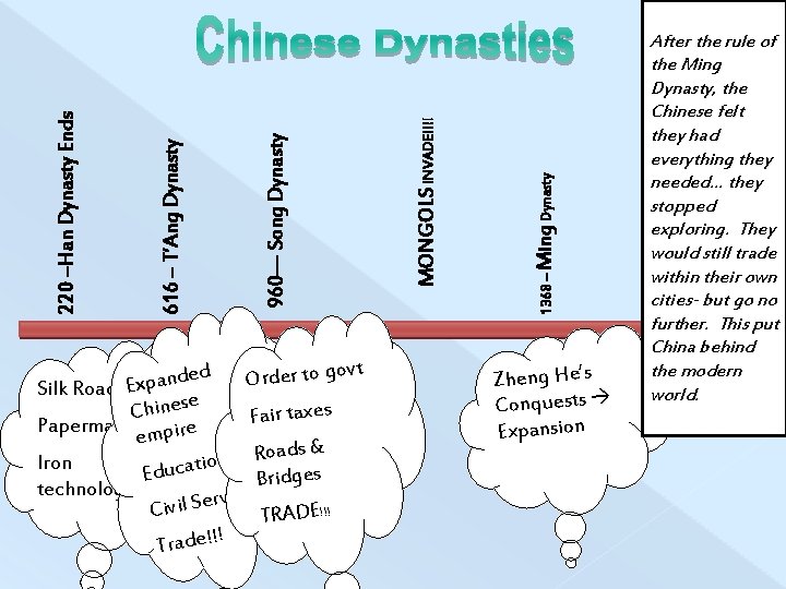 1368 – Ming Dynasty MONGOLS INVADE!!!! 960— Song Dynasty 616 – T’Ang Dynasty 220