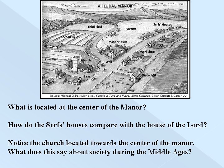 What is located at the center of the Manor? How do the Serfs’ houses