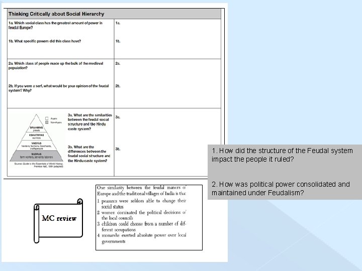 1. How did the structure of the Feudal system impact the people it ruled?