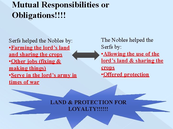 Mutual Responsibilities or Obligations!!!! Serfs helped the Nobles by: • Farming the lord’s land