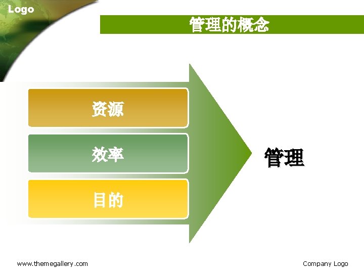 Logo 管理的概念 资源 效率 管理 目的 www. themegallery. com Company Logo 