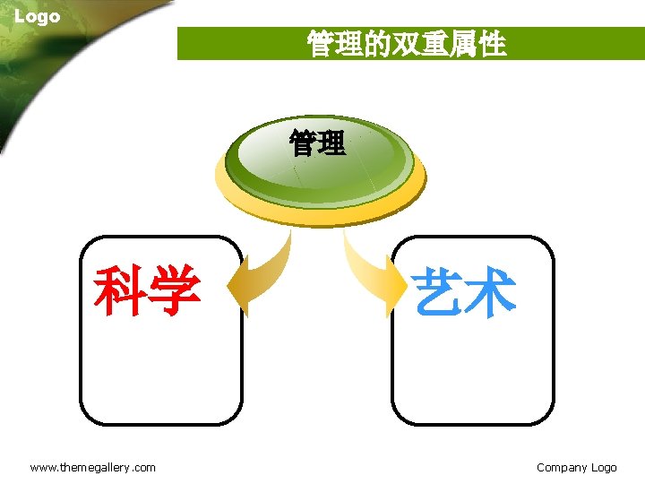 Logo 管理的双重属性 管理 科学 www. themegallery. com 艺术 Company Logo 