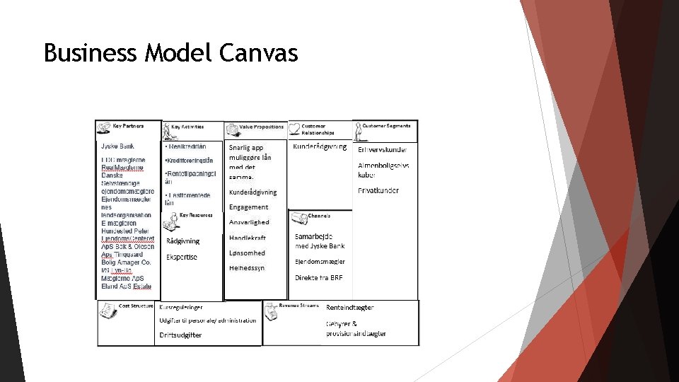 Business Model Canvas 