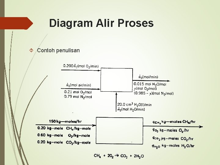 Diagram Alir Proses Contoh penulisan 