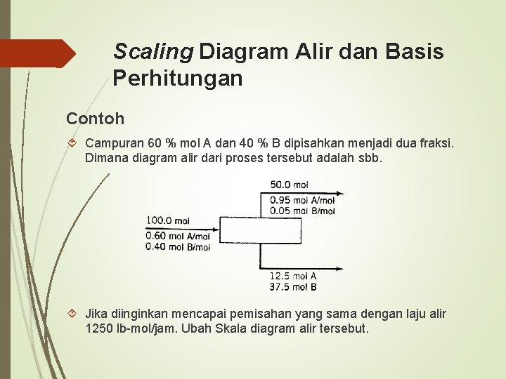 Scaling Diagram Alir dan Basis Perhitungan Contoh Campuran 60 % mol A dan 40