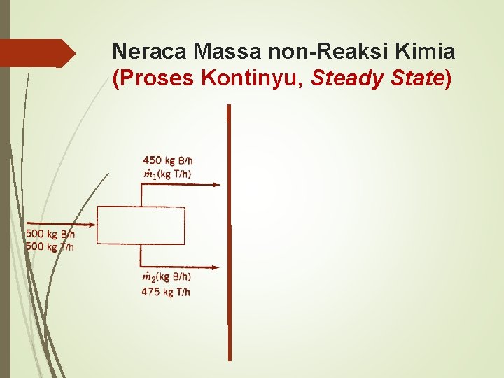 Neraca Massa non-Reaksi Kimia (Proses Kontinyu, Steady State) 