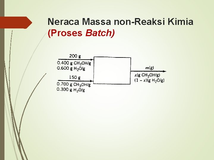 Neraca Massa non-Reaksi Kimia (Proses Batch) 