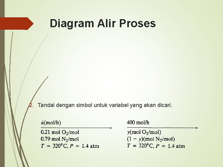 Diagram Alir Proses 2. Tandai dengan simbol untuk variabel yang akan dicari. 