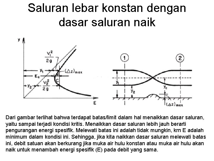 Saluran lebar konstan dengan dasar saluran naik Dari gambar terlihat bahwa terdapat batas/limit dalam