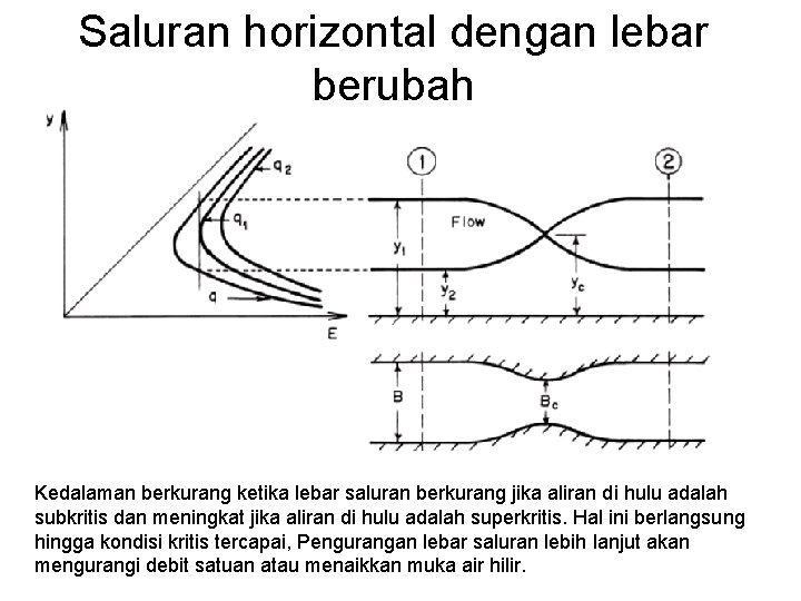 Saluran horizontal dengan lebar berubah Kedalaman berkurang ketika lebar saluran berkurang jika aliran di