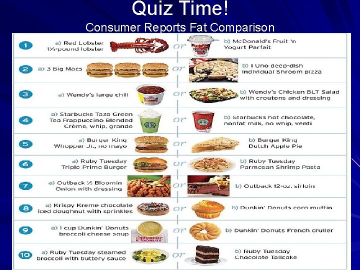 Quiz Time! Consumer Reports Fat Comparison 