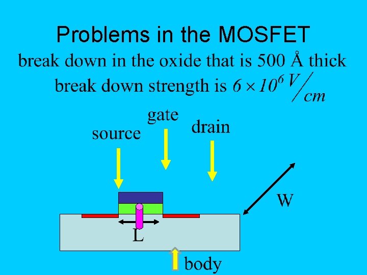 Problems in the MOSFET 