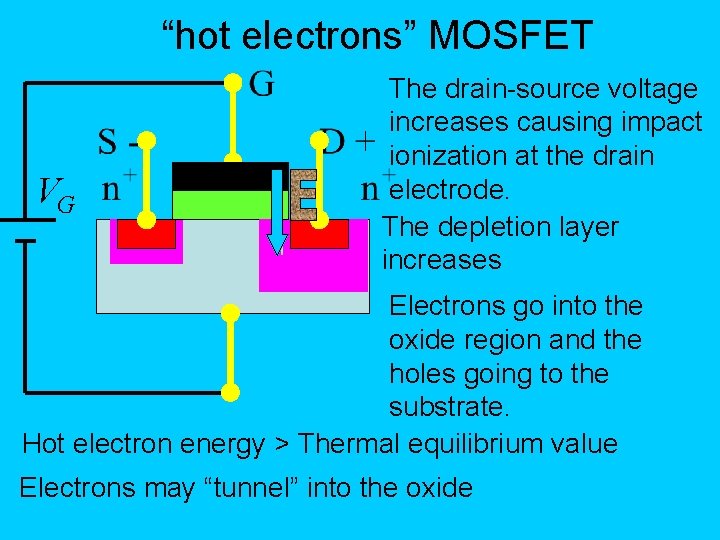 “hot electrons” MOSFET VG The drain-source voltage increases causing impact ionization at the drain