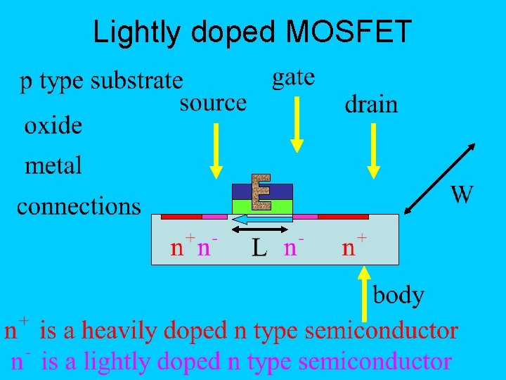 Lightly doped MOSFET 