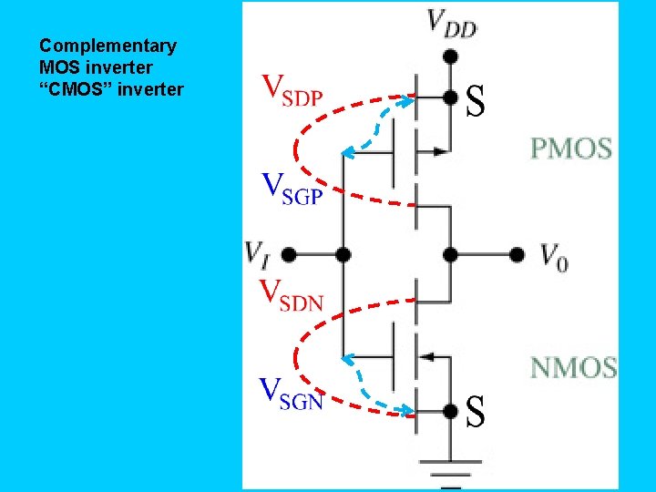 Complementary MOS inverter “CMOS” inverter 