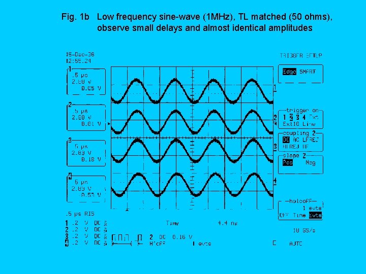 Fig. 1 b Low frequency sine-wave (1 MHz), TL matched (50 ohms), observe small